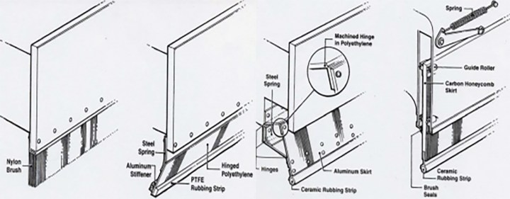 Ground Effect Side Skirts and their evolution L-R.